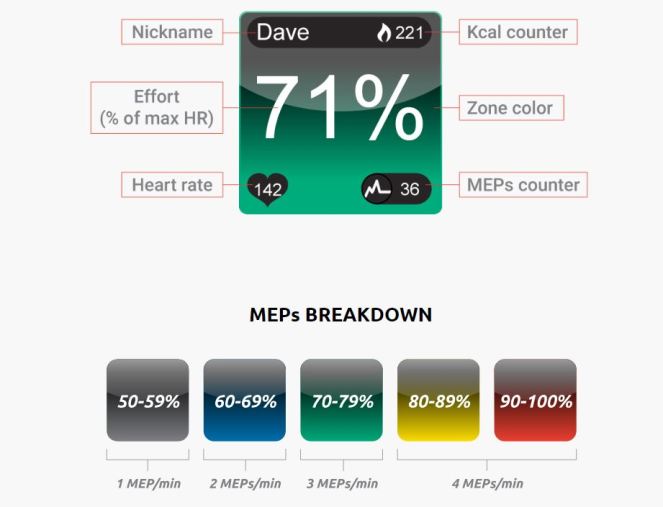 MEPS exercise effort explained